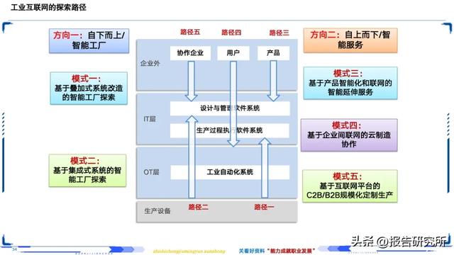 智能制造深度拆解
