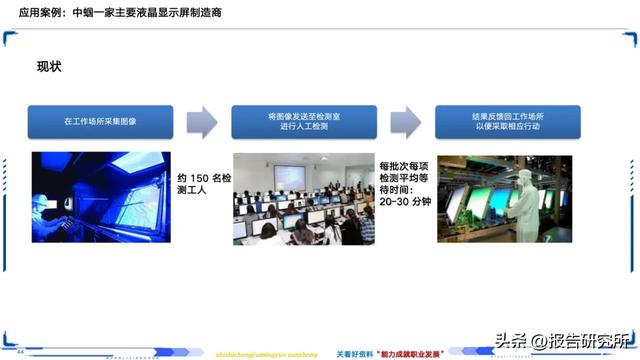 智能制造深度拆解