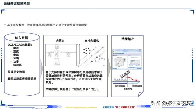 智能制造深度拆解