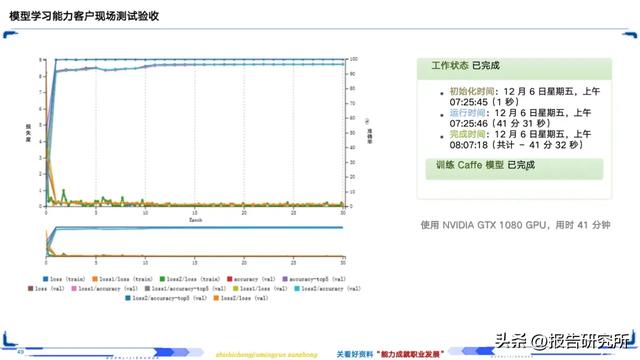 智能制造深度拆解