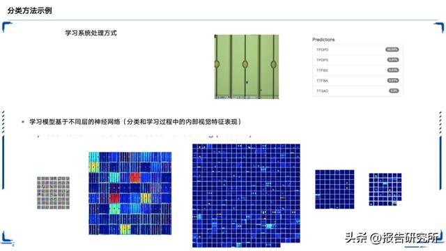 智能制造深度拆解