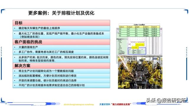 智能制造深度拆解