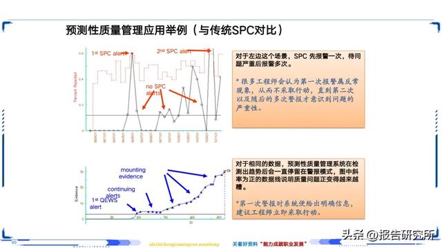 智能制造深度拆解