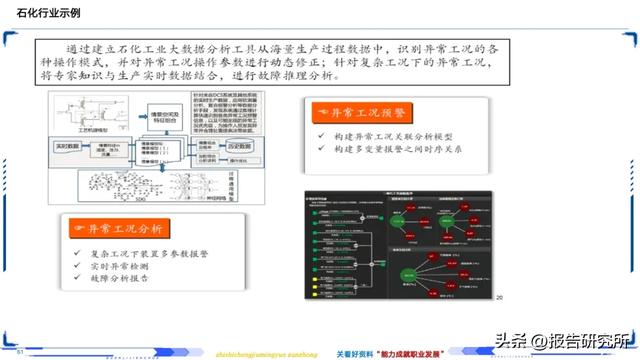 智能制造深度拆解