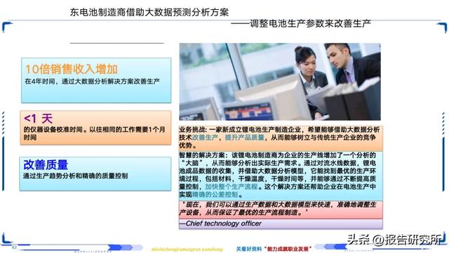 智能制造深度拆解