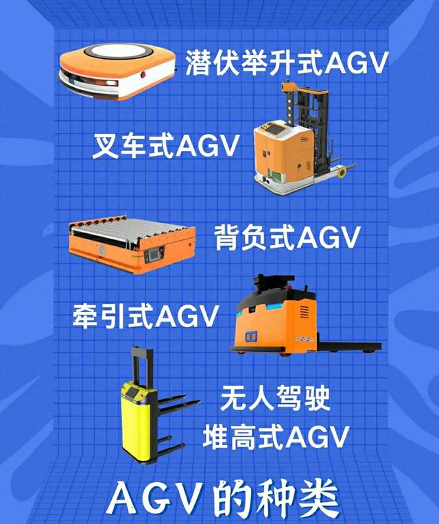 從低效到高效，AGV如何重塑智能倉儲格局？