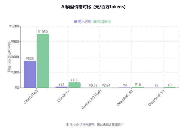 模型、產(chǎn)品、實(shí)踐三維度看AI