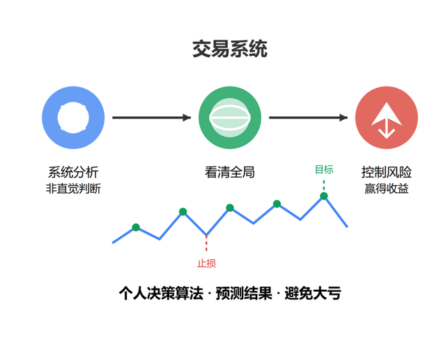 模型、產(chǎn)品、實(shí)踐三維度看AI