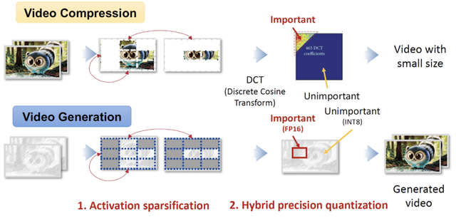 中國團(tuán)隊(duì)首次奪魁！無問芯穹FlightVGM獲FPGA'25最佳論文