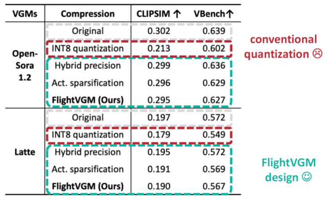 中國團(tuán)隊(duì)首次奪魁！無問芯穹FlightVGM獲FPGA'25最佳論文