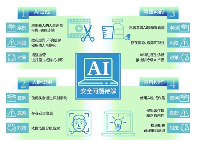雷軍兩會(huì)建議加強(qiáng)治理AI換臉，AI安全四大難題如何應(yīng)對？