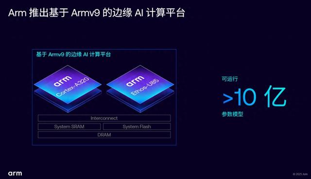 邊緣計算AI升級加速，Armv9邊緣AI計算平臺引領(lǐng)物聯(lián)網(wǎng)性能變革!