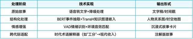 AI+產(chǎn)品設(shè)計：用對話AI守護正在消失的家族記憶