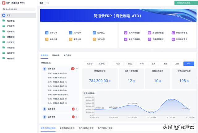 智能制造常見(jiàn)系統(tǒng)：ERP、MES、WMS、SCM、PLM、APS，你都了解嗎？