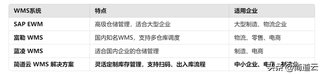 智能制造常見(jiàn)系統(tǒng)：ERP、MES、WMS、SCM、PLM、APS，你都了解嗎？