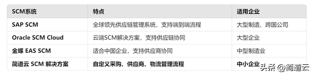 智能制造常見(jiàn)系統(tǒng)：ERP、MES、WMS、SCM、PLM、APS，你都了解嗎？