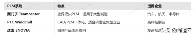智能制造常見(jiàn)系統(tǒng)：ERP、MES、WMS、SCM、PLM、APS，你都了解嗎？
