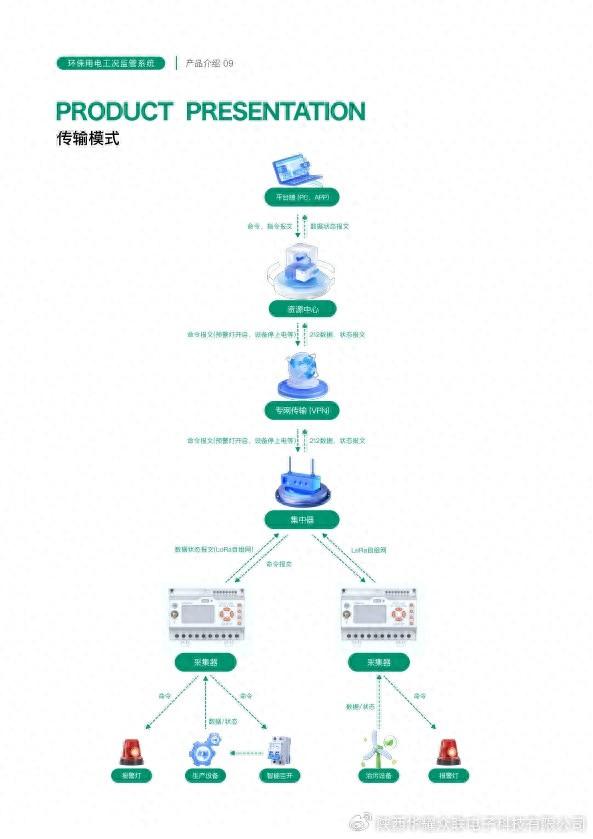 物聯(lián)網(wǎng)在環(huán)保電量監(jiān)測（分表計電、工況用電）中的實際應(yīng)用