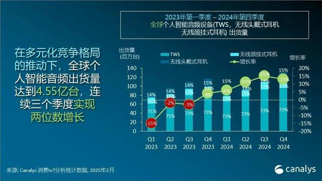 國內(nèi)首款Wi-Fi耳機來了！UWB還會遠嗎