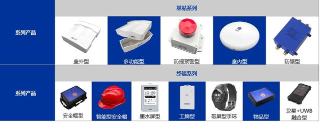 不同品牌或廠商的UWB在性能上的區(qū)別是什么？