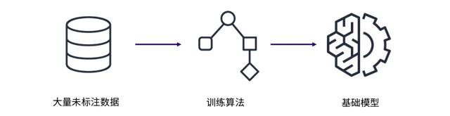 AI產(chǎn)品經(jīng)理進(jìn)化指南：一文詳解生成式AI
