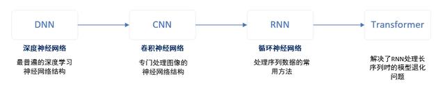 AI產(chǎn)品經(jīng)理進(jìn)化指南：一文詳解生成式AI