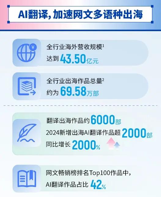 最新一批被AI逼轉行的人，已經(jīng)出現(xiàn)