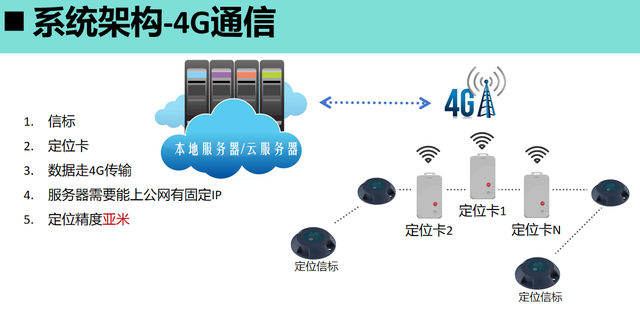 百元級(jí)成本全國(guó)產(chǎn)的UWB信標(biāo)