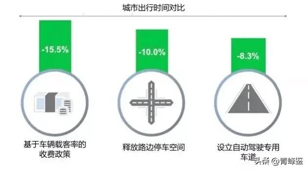 自動(dòng)駕駛：駛向未來還是困境迷途？