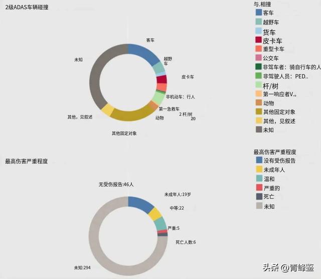 自動(dòng)駕駛：駛向未來還是困境迷途？