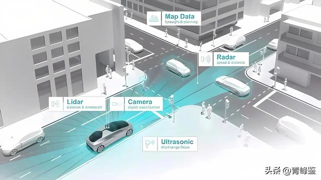自動(dòng)駕駛：駛向未來還是困境迷途？