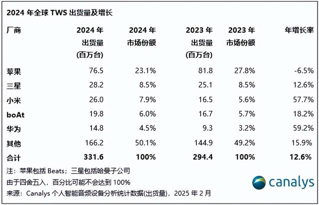 國(guó)內(nèi)首款Wi-Fi耳機(jī)來(lái)了！UWB還會(huì)遠(yuǎn)嗎