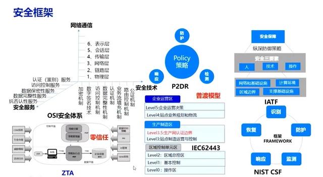 智能制造：構(gòu)筑網(wǎng)絡(luò)新安全“智”造