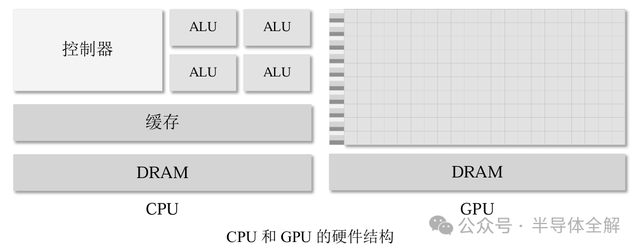 一文了解人工智能(AI)算法及GPU運行原理