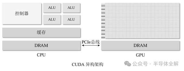 一文了解人工智能(AI)算法及GPU運行原理