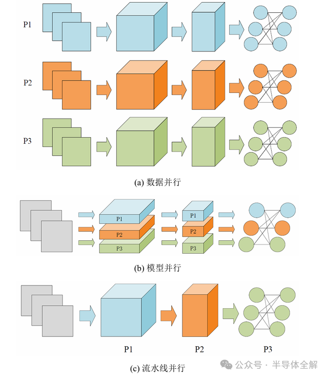一文了解人工智能(AI)算法及GPU運行原理