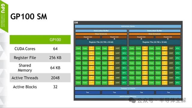一文了解人工智能(AI)算法及GPU運行原理