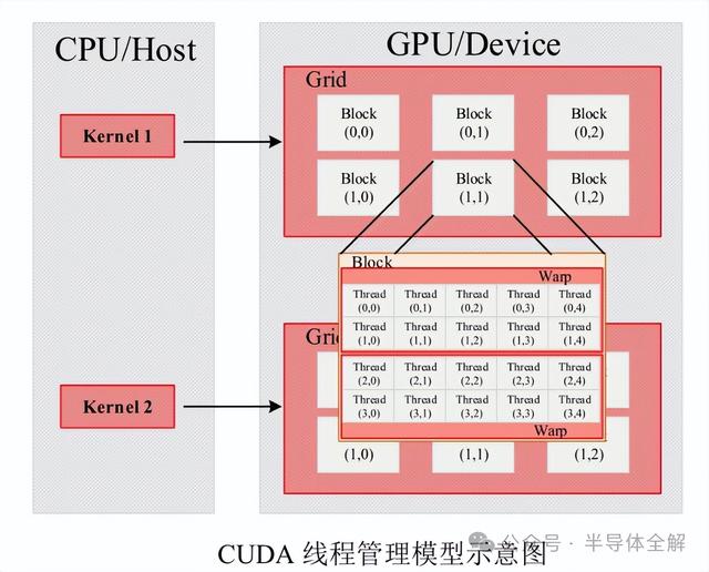 一文了解人工智能(AI)算法及GPU運行原理