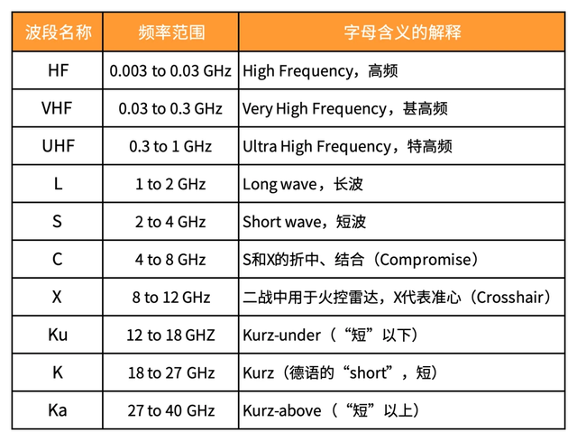 【科普】衛(wèi)星物聯(lián)網(wǎng)：定義、發(fā)展背景、關(guān)鍵作用及核心技術(shù)解析