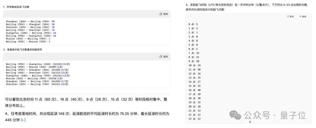 ChatGPT再進(jìn)化：o1支持調(diào)Python分析數(shù)據(jù)，網(wǎng)友：進(jìn)化成Copilot了