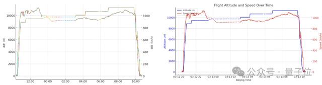 ChatGPT再進(jìn)化：o1支持調(diào)Python分析數(shù)據(jù)，網(wǎng)友：進(jìn)化成Copilot了