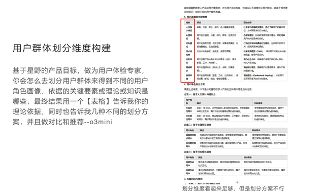 AI 需要嚴(yán)格控制嗎？從用戶畫(huà)像實(shí)驗(yàn)看最佳協(xié)作方式