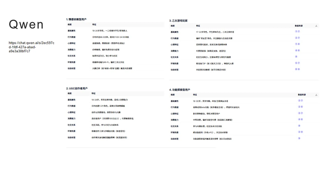 AI 需要嚴(yán)格控制嗎？從用戶畫(huà)像實(shí)驗(yàn)看最佳協(xié)作方式