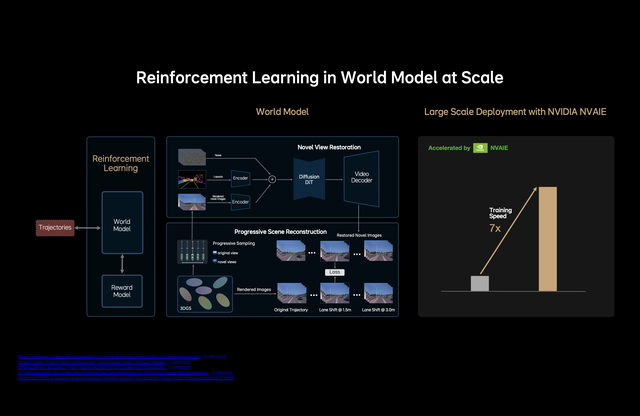 資訊 | 理想發(fā)布下一代自動(dòng)駕駛架構(gòu)MindVLA：重新定義自動(dòng)駕駛