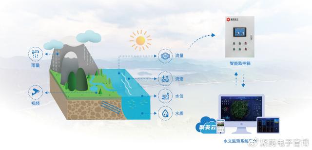 物聯(lián)網(wǎng)賦能智慧城市：打造高效、智能、可持續(xù)的城市生活