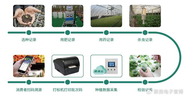 物聯(lián)網(wǎng)賦能智慧城市：打造高效、智能、可持續(xù)的城市生活