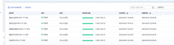 讓AI像自來水一樣簡單，華為云通用AI解決方案體驗