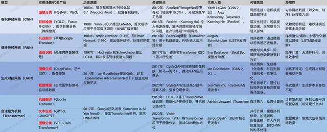 如何轉(zhuǎn)型AI產(chǎn)品經(jīng)理？基礎(chǔ)概念篇