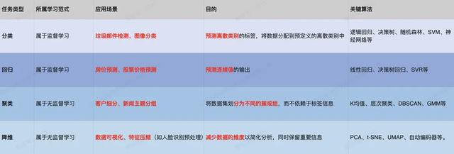 如何轉(zhuǎn)型AI產(chǎn)品經(jīng)理？基礎(chǔ)概念篇