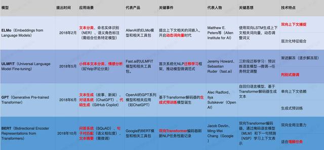 如何轉(zhuǎn)型AI產(chǎn)品經(jīng)理？基礎(chǔ)概念篇